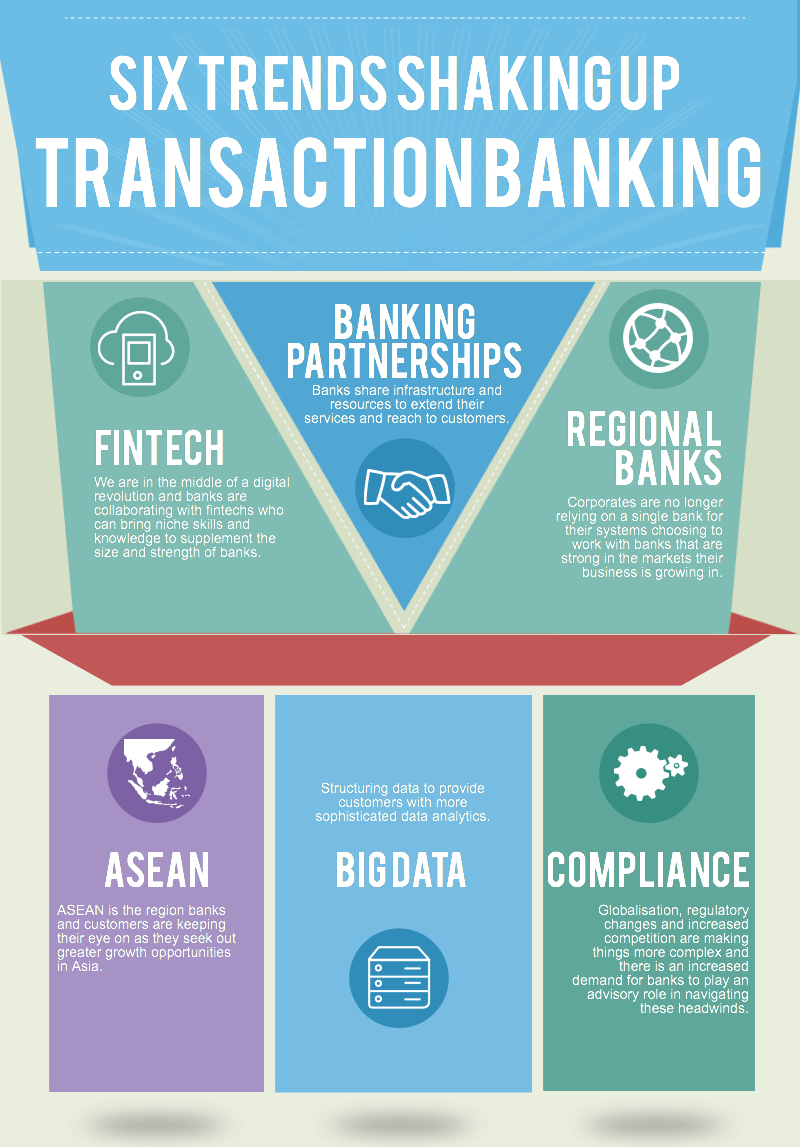 transaction-banking-trends-2A